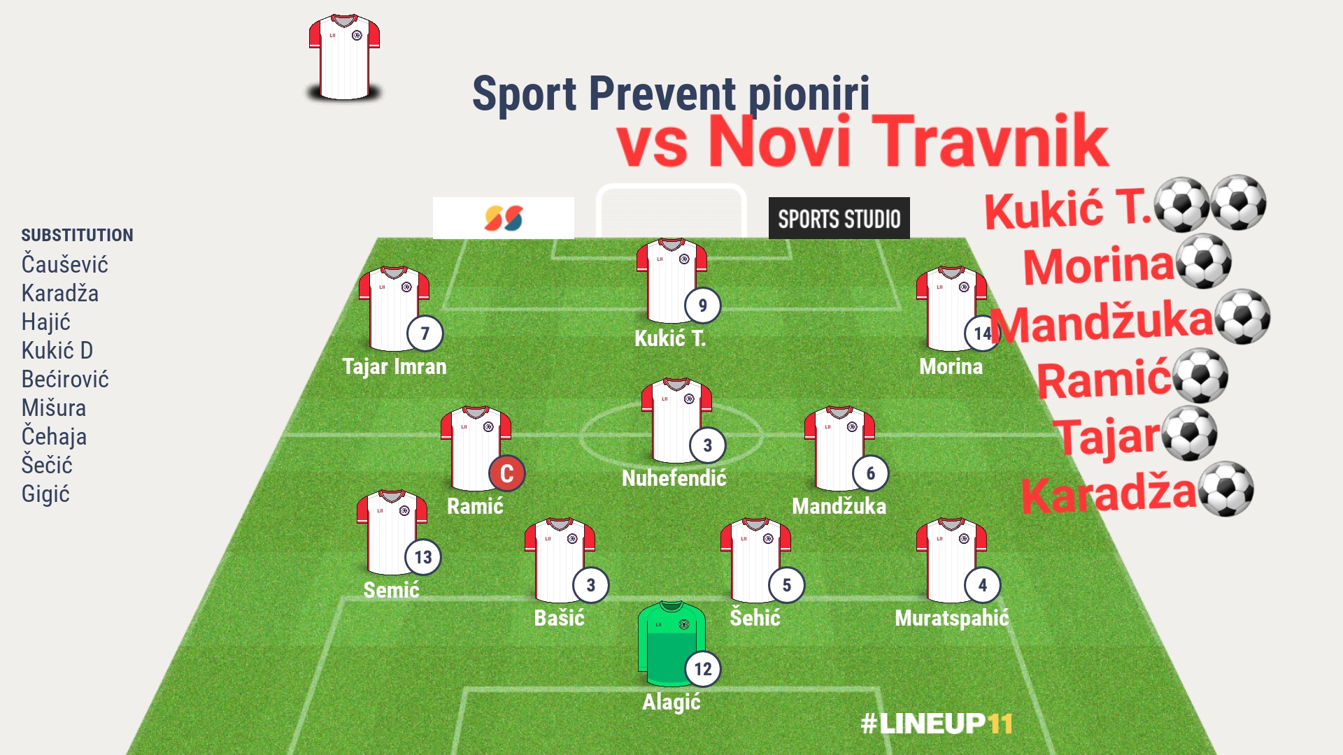 Pioniri ponovo pobijedili